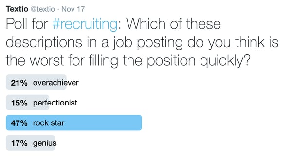 Image of Tweet. Poll for recruiting: which of these descriptions in a job posting do you think is the worst for filling the position quickly?  21% overachiever, 15% perfectionist, 47% rock star, 17% genius