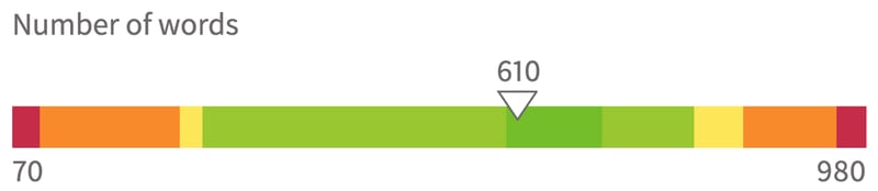Horizontal line with red, orange, yellow, green and dark green regions indicating performance of number of words between 70 and 980, the carat indicates 610 in the dark green range