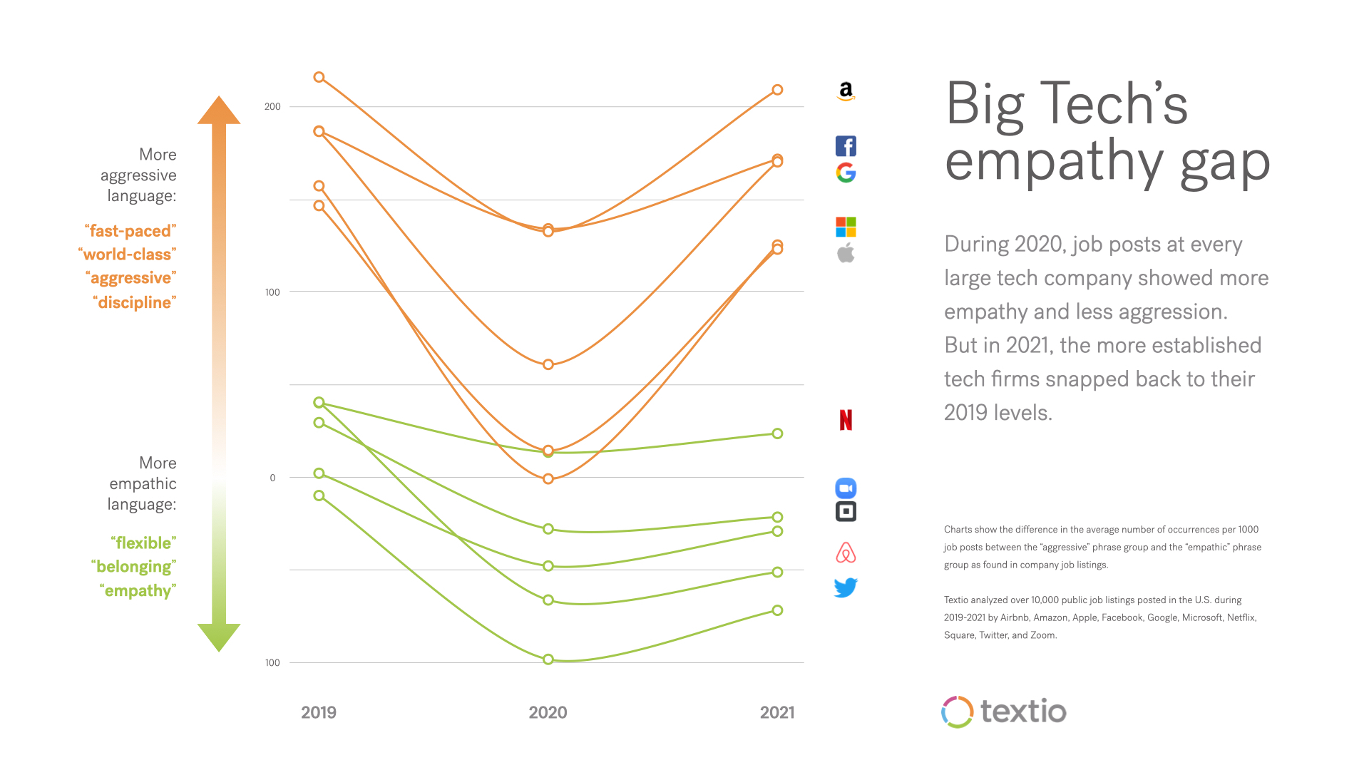 Empathy gap data 2