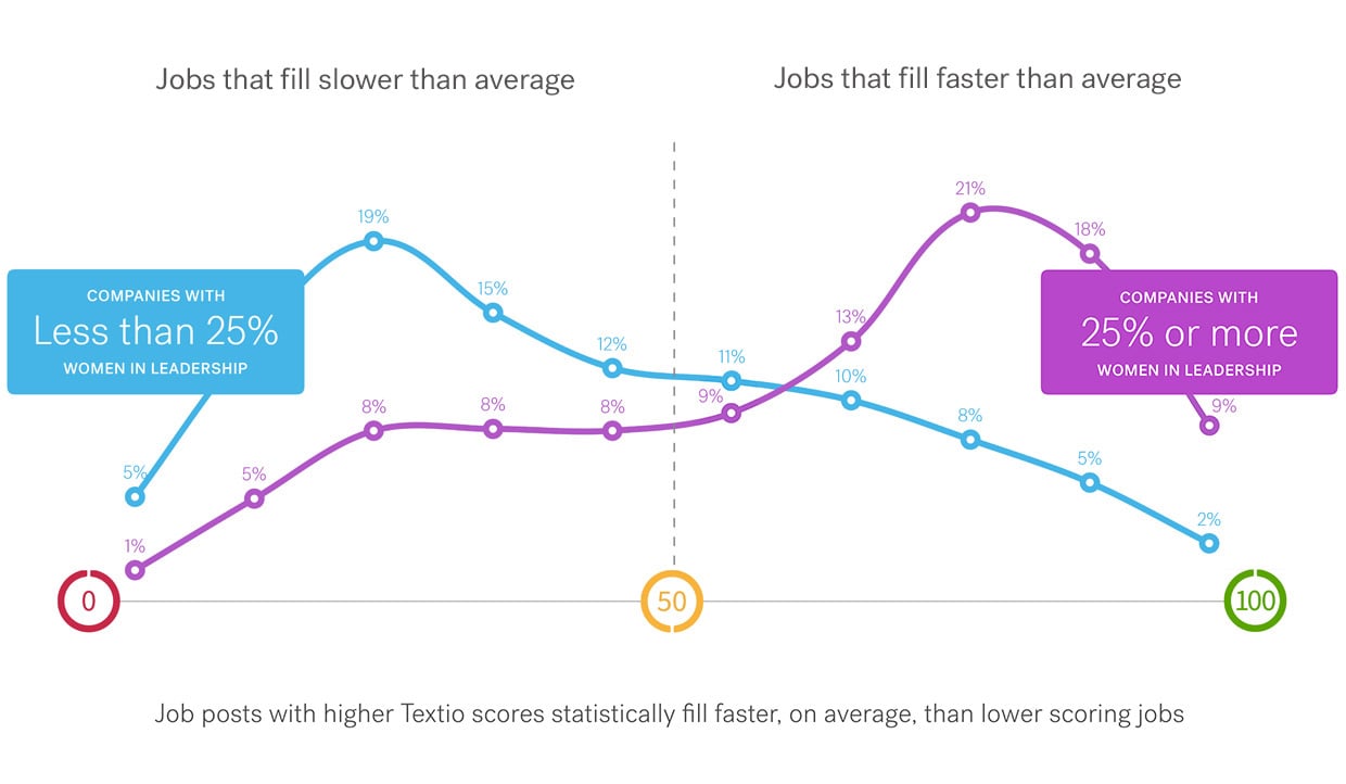 graph3