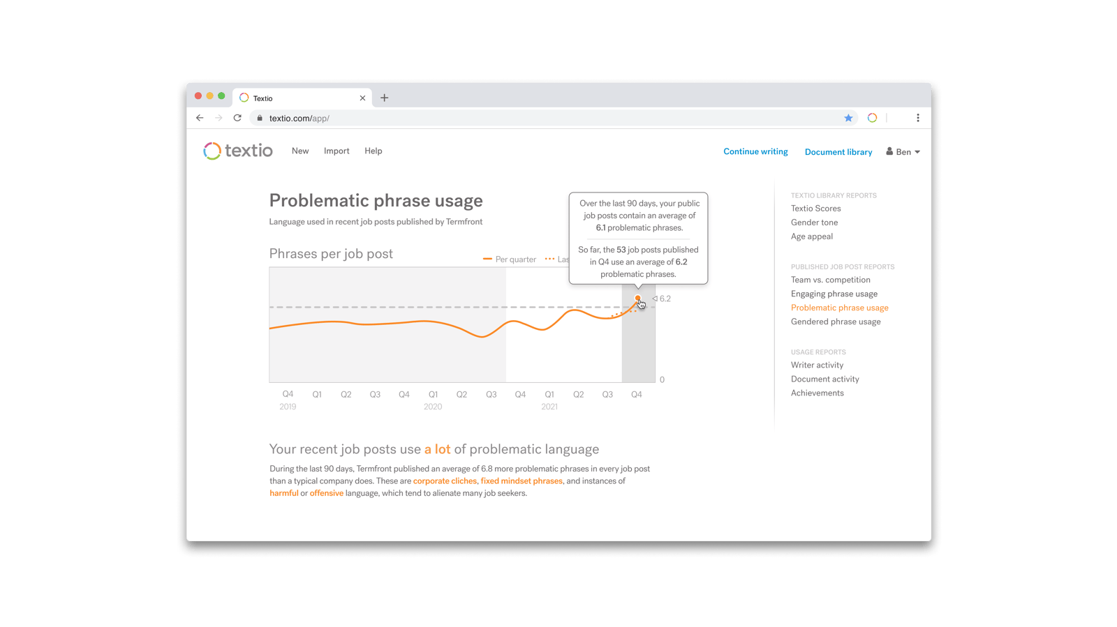 Textio problematic phrase usage report with tooltip text over the last point in the trend line that reads "Over the last 90 days, your public job posts contain an average of 6.1 problematic phrases. So far, the 53 job posts published in Q4 use an average of 6.2 problematic phrases."