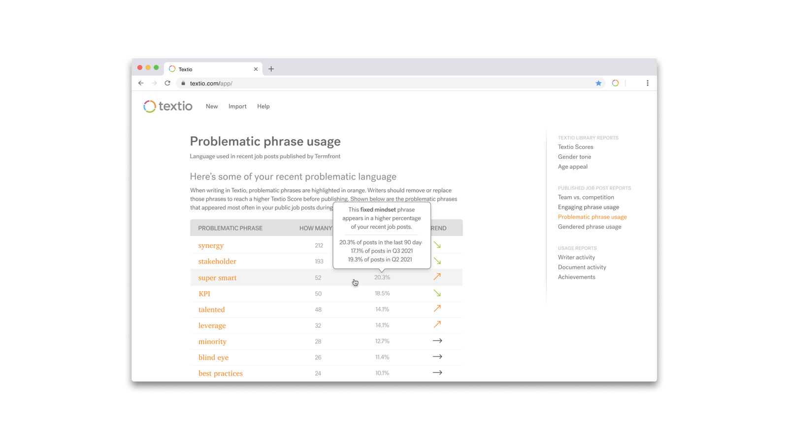 Textio problematic phrase usage report all top phrases list with tooltip over "super smart" that reads "This fixed mindset phrase appears in a higher percentage of your recent job posts. 20% of job posts in the last 90 days. 17% of job posts in Q3 2021. 19% of job posts in Q2 2021."