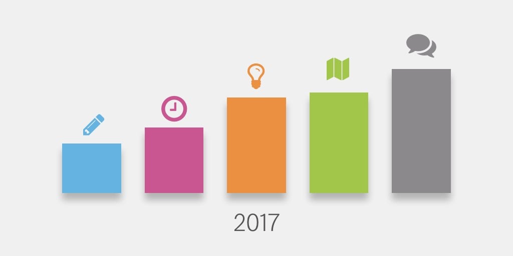 Five bar charts with 5 icons, pencil, clock, bulb, folded paper, conversation bubbles. 2017