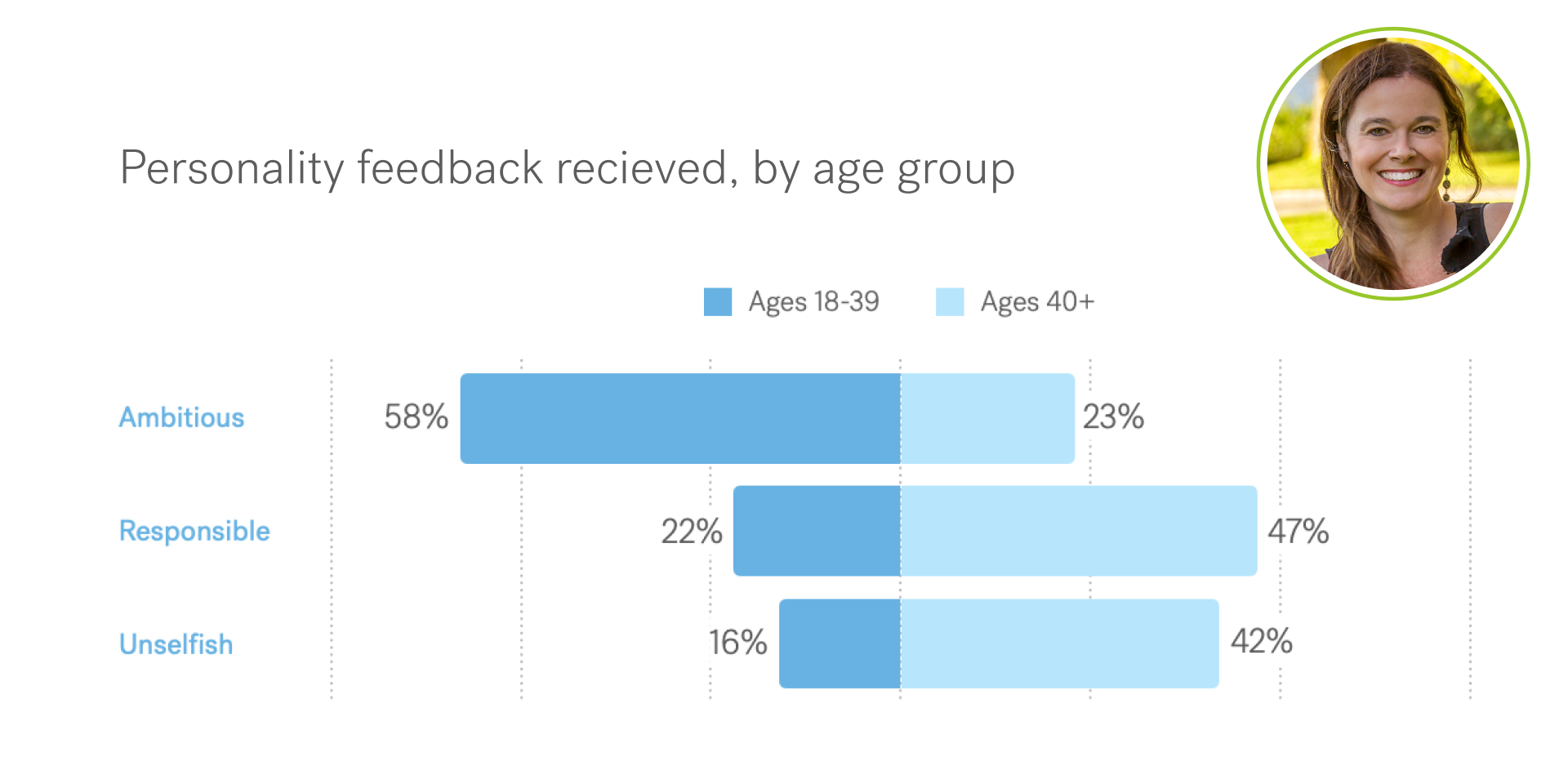 How to give fair and effective feedback