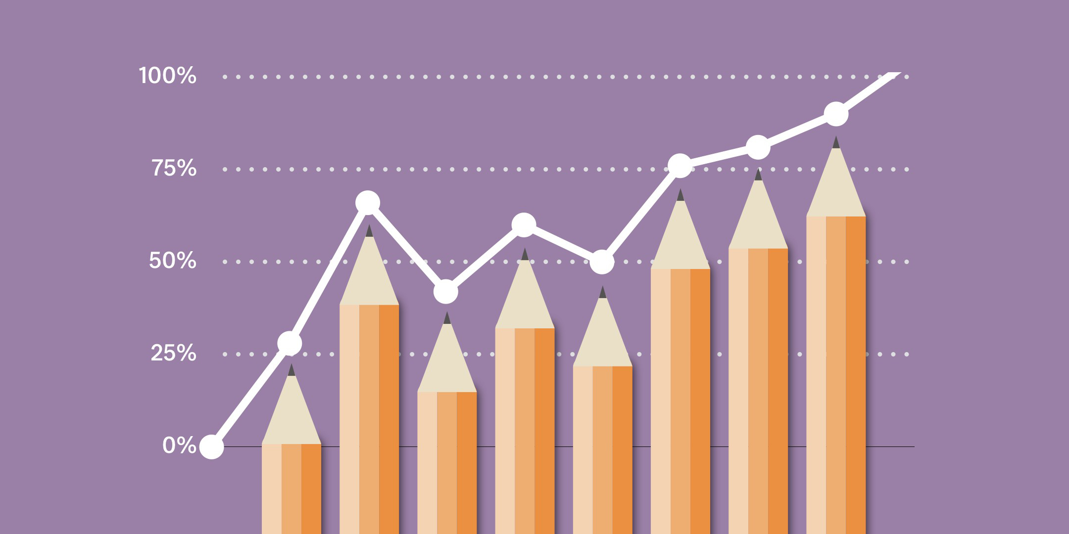 Vertical bar char from 0 to 100% with a trend line starting at zero and going up and to the right to 100%, bars are illustrated by sharpened pencils